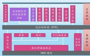 廣州汽車教學(xué)設(shè)備，動力電池管理系統(tǒng)技術(shù)