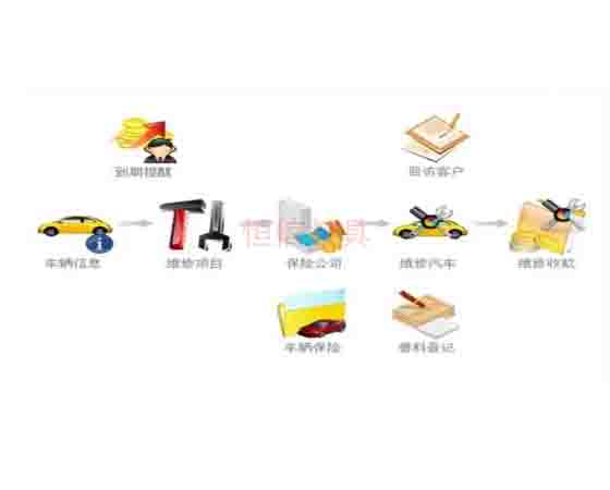 汽修拆裝軟件；怎么選擇與使用呢？