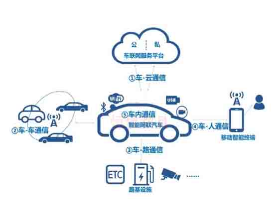 了解車聯(lián)網(wǎng)安全培訓(xùn),提高您的網(wǎng)絡(luò)安全防護(hù)能力