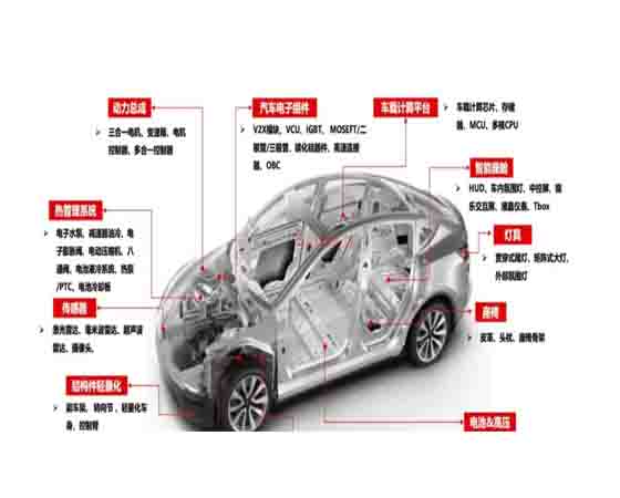 新能源汽車零部件仿真實驗目的：推動技術創(chuàng)新與產(chǎn)業(yè)發(fā)展