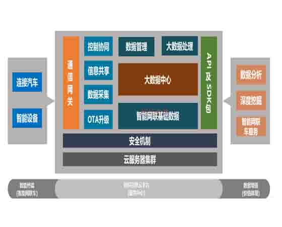 車路協(xié)同智慧感知技術(shù)實訓平臺